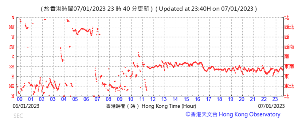 Chart
Description automatically generated